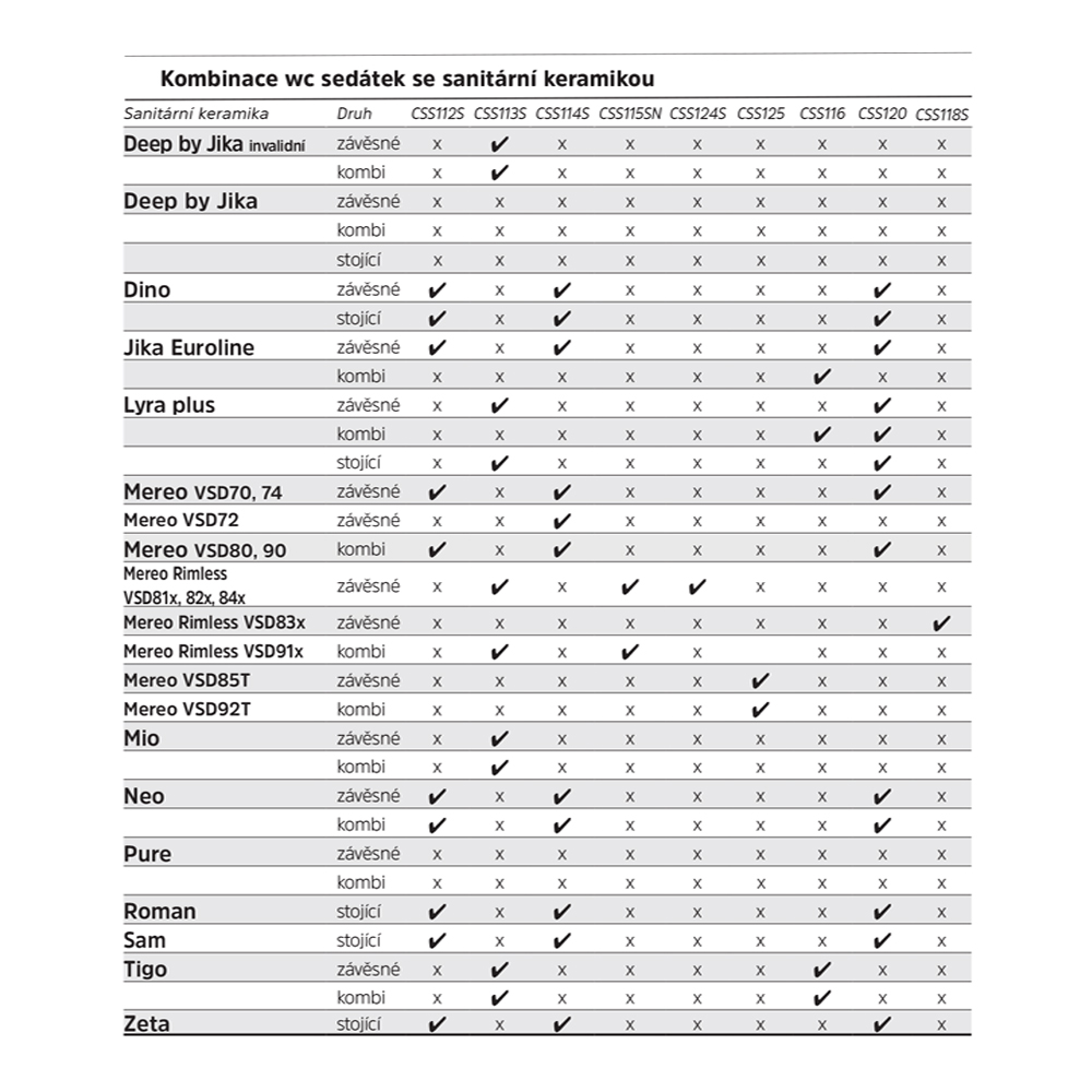 Mereo WC závěsné kapotované, Smart Flush RIMLESS, keramické, vč. sedátka